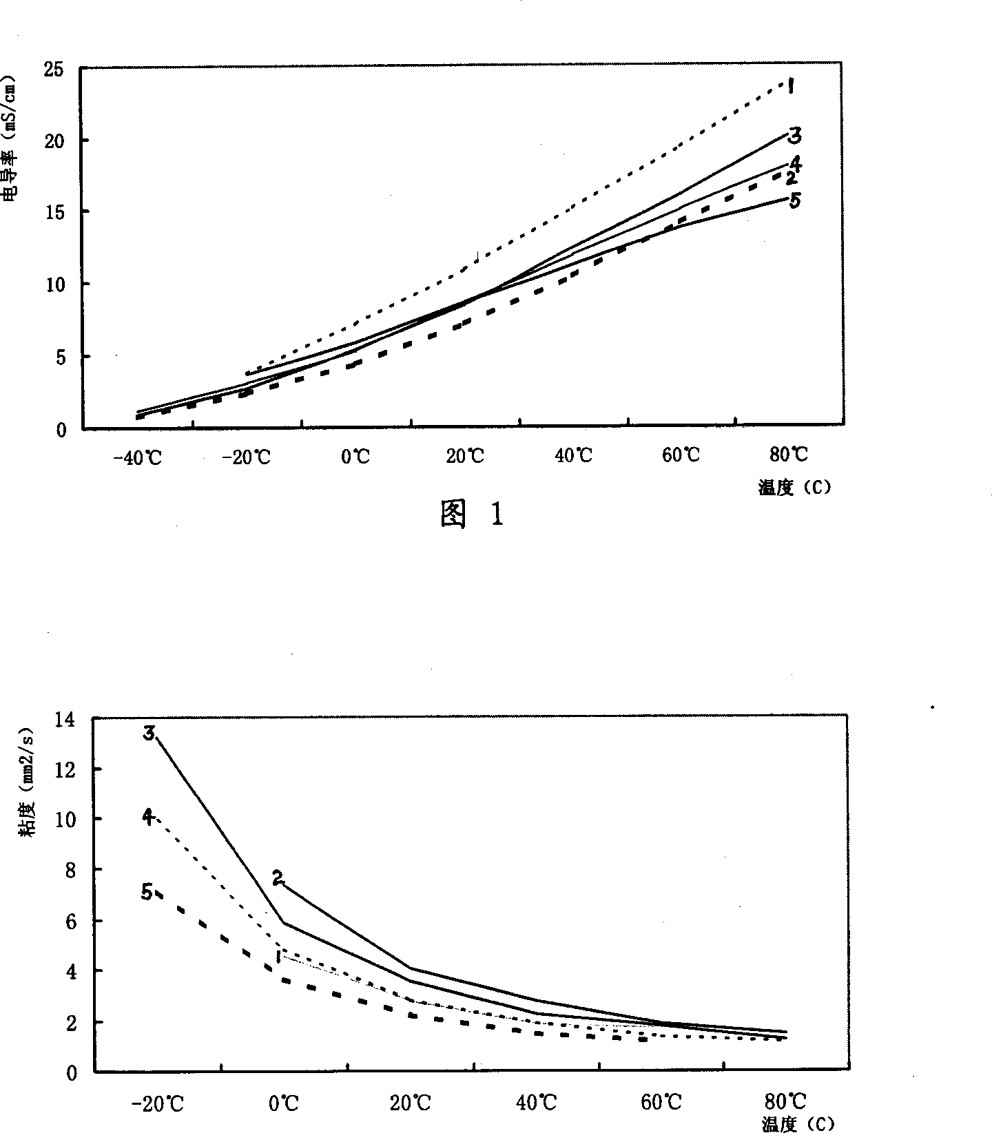 Lithium secondary cell electrolyte