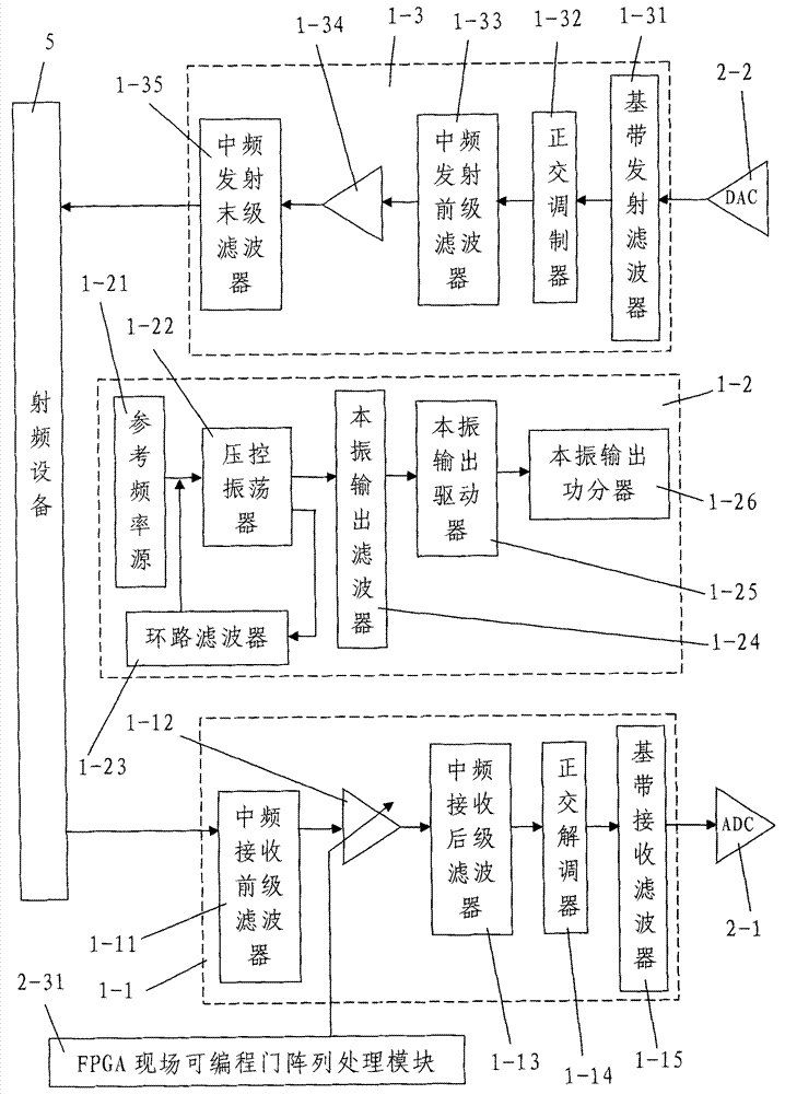 Broadband radio intermediate-frequency analogue/digital mixed signal processor