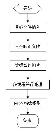 Integrity check method for large video file