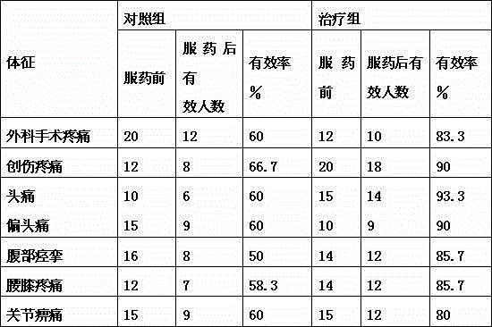 Flupirtine maleate sustained release tablet and preparation method thereof