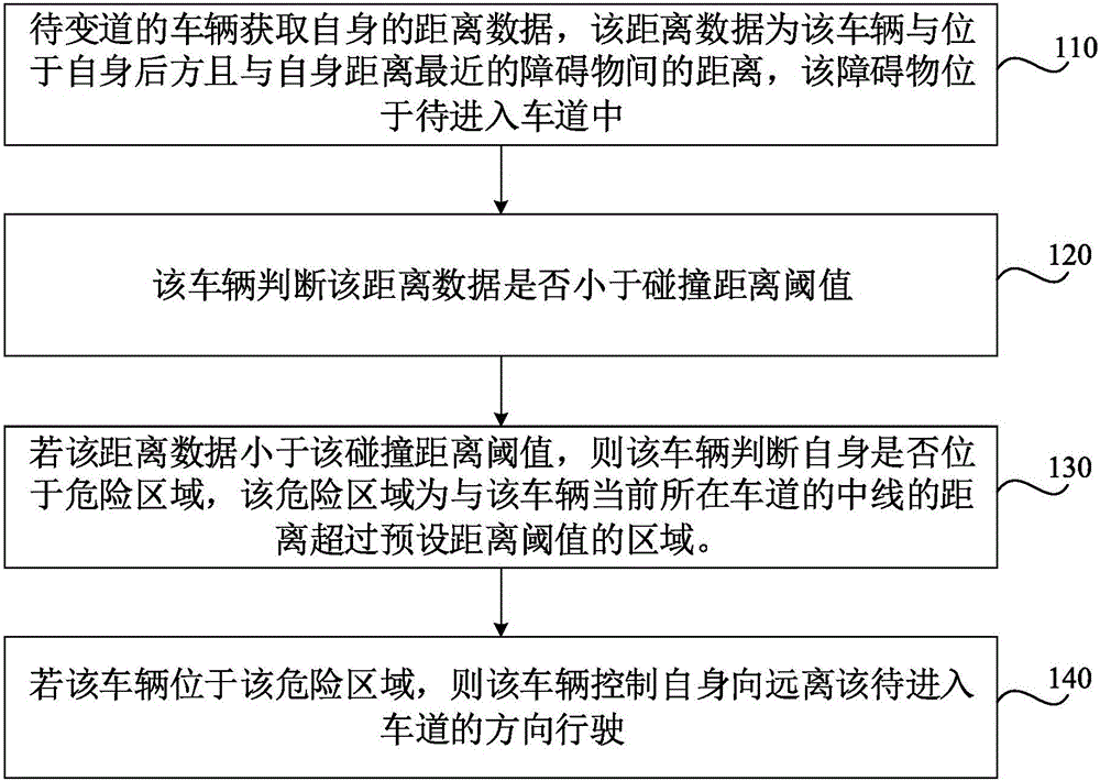 Vehicle lane changing control method and system