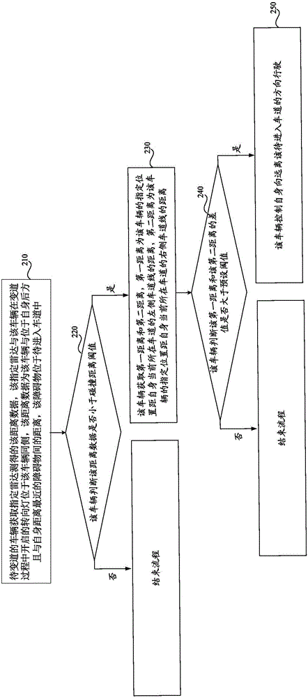 Vehicle lane changing control method and system