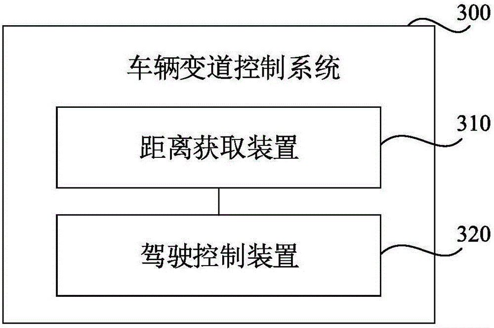 Vehicle lane changing control method and system