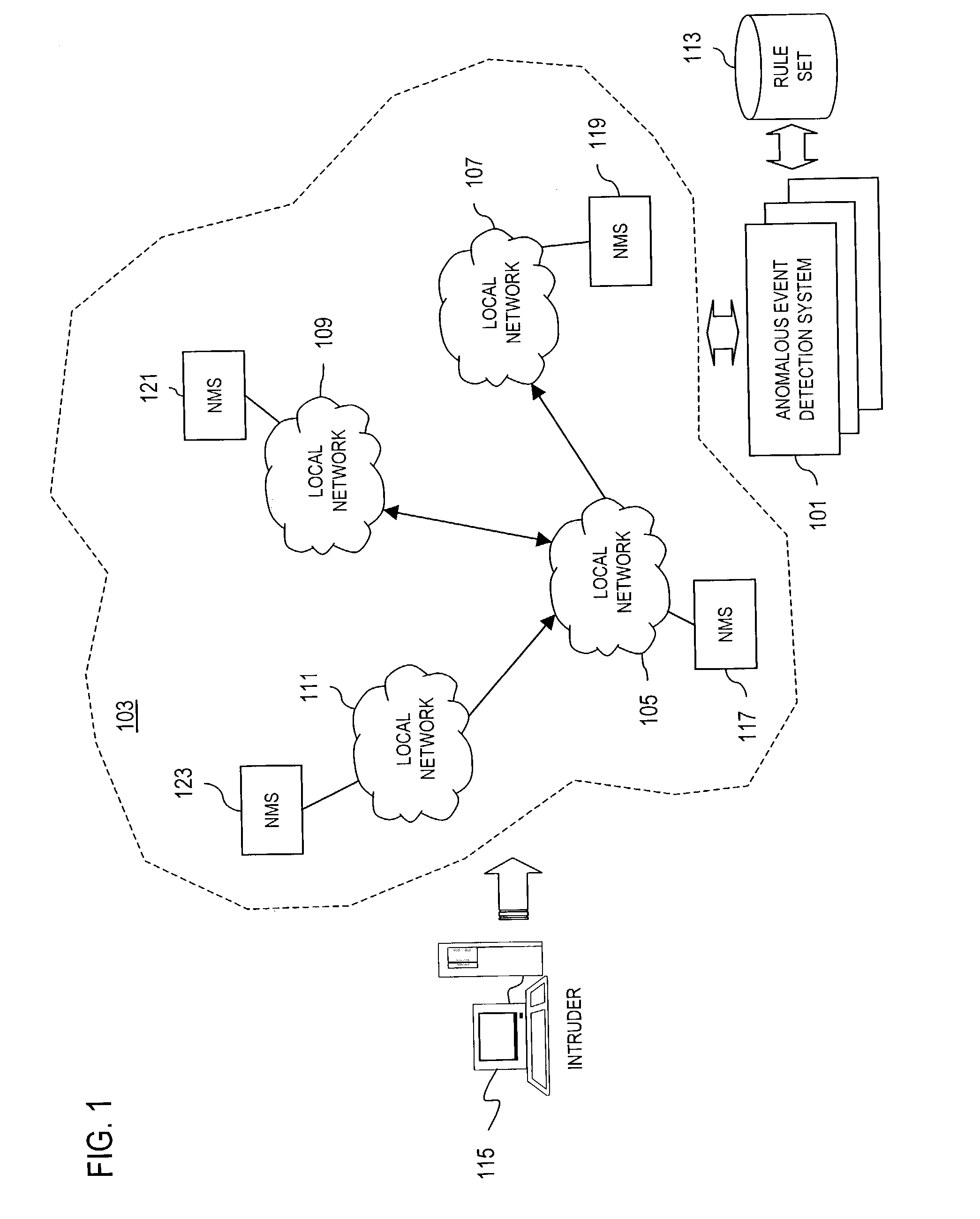 Secure self-organizing and self-provisioning anomalous event detection systems