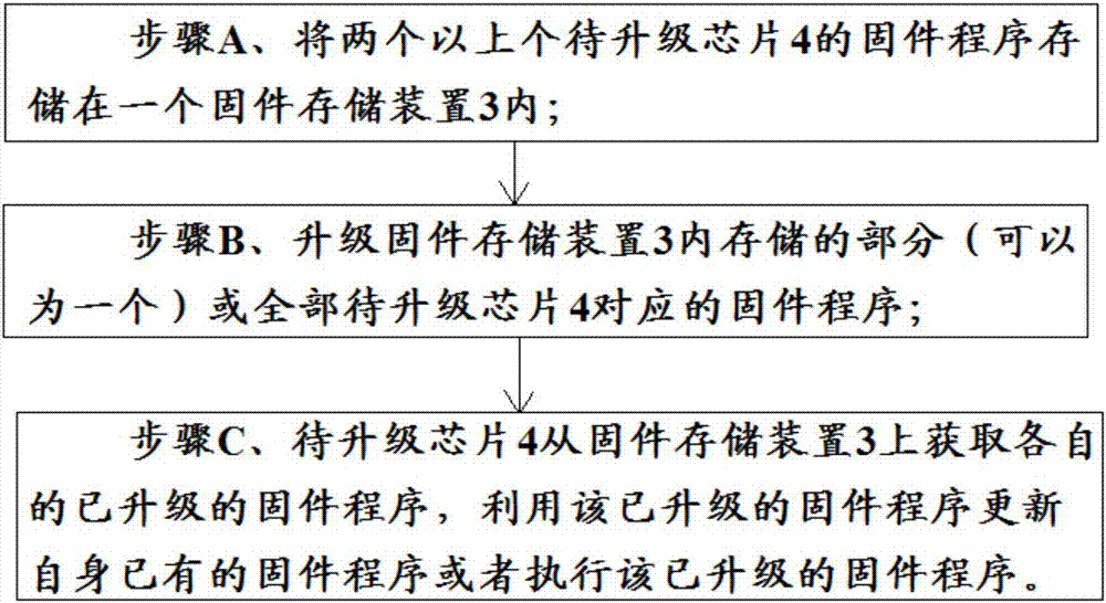 Multi-chip firmware program updating method and multi-chip firmware program updating system