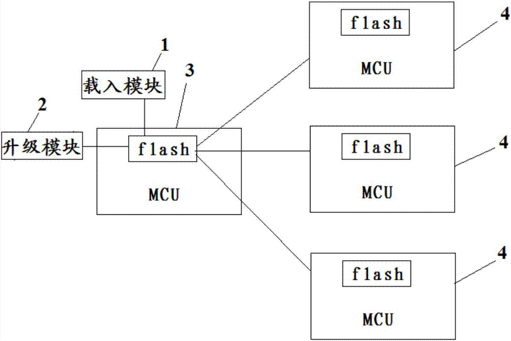 Multi-chip firmware program updating method and multi-chip firmware program updating system