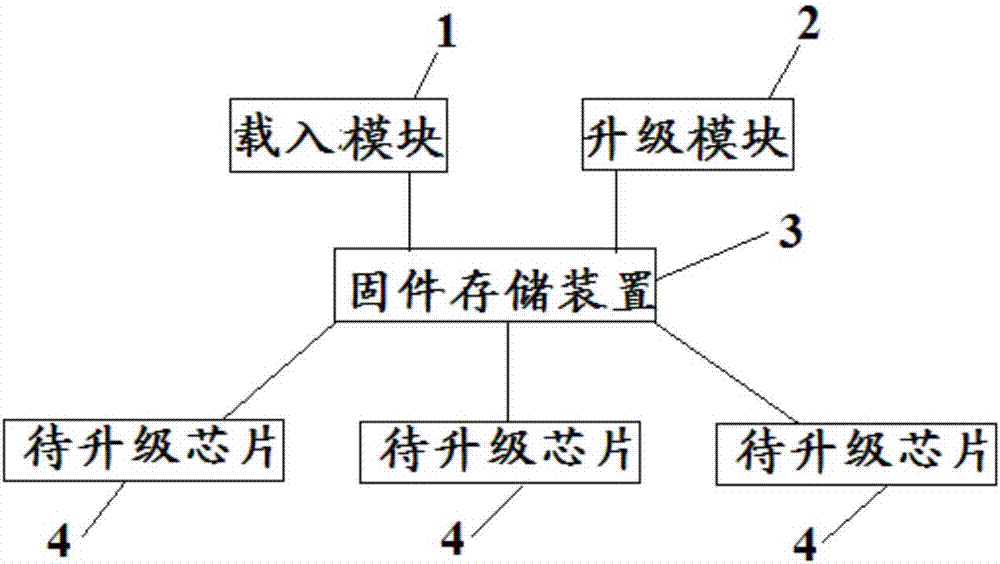 Multi-chip firmware program updating method and multi-chip firmware program updating system