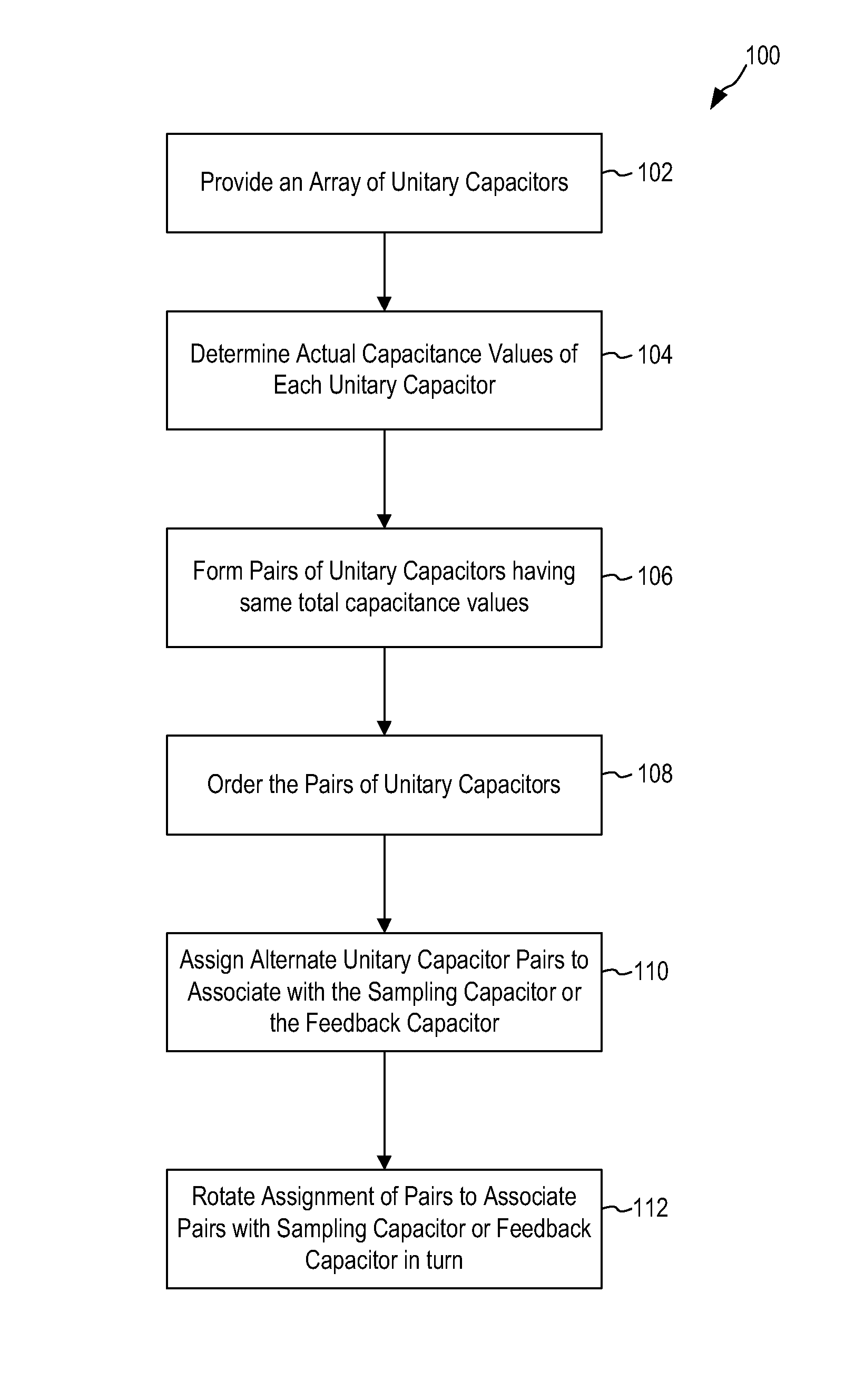 Capacitor rotation method for removing gain error in sigma-delta analog-to-digital converters