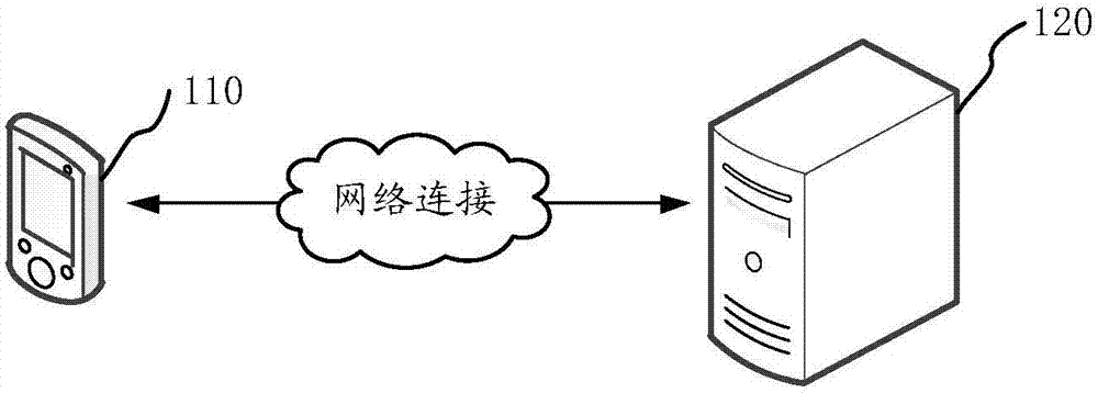 Object recommendation method and device and recommendation information processing method and device