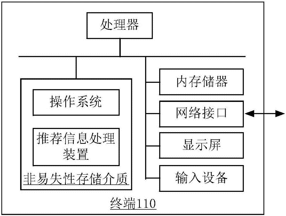 Object recommendation method and device and recommendation information processing method and device