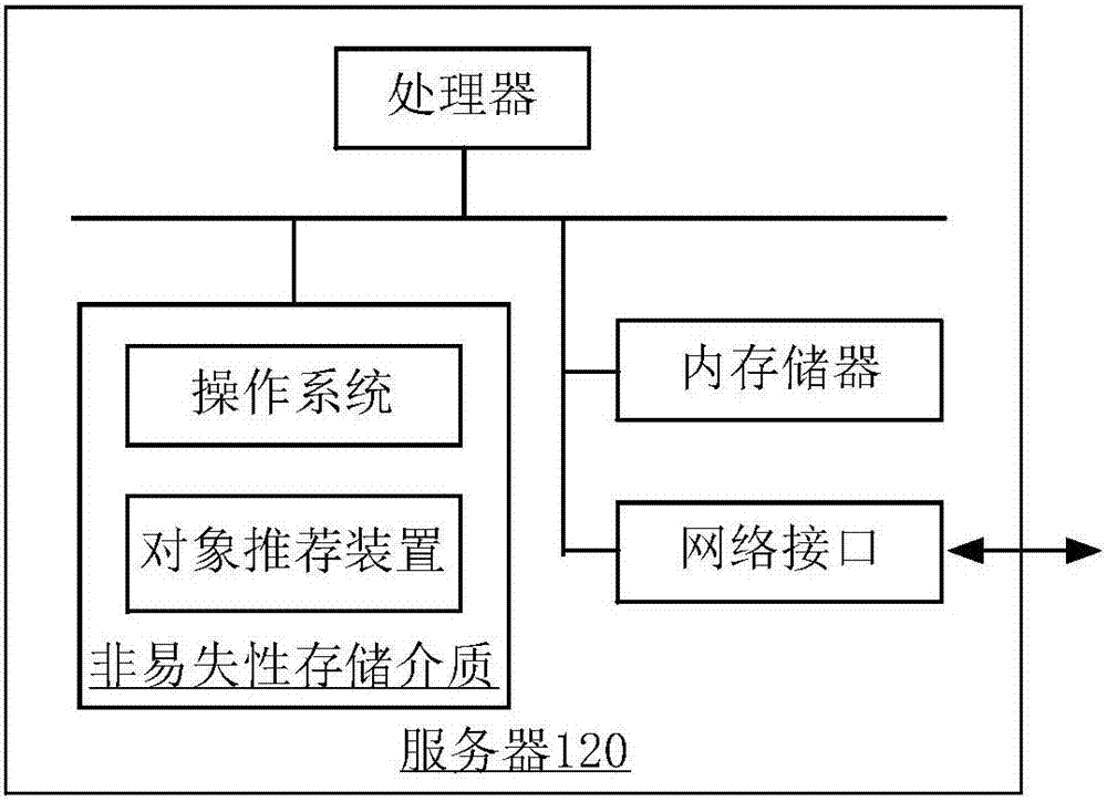 Object recommendation method and device and recommendation information processing method and device