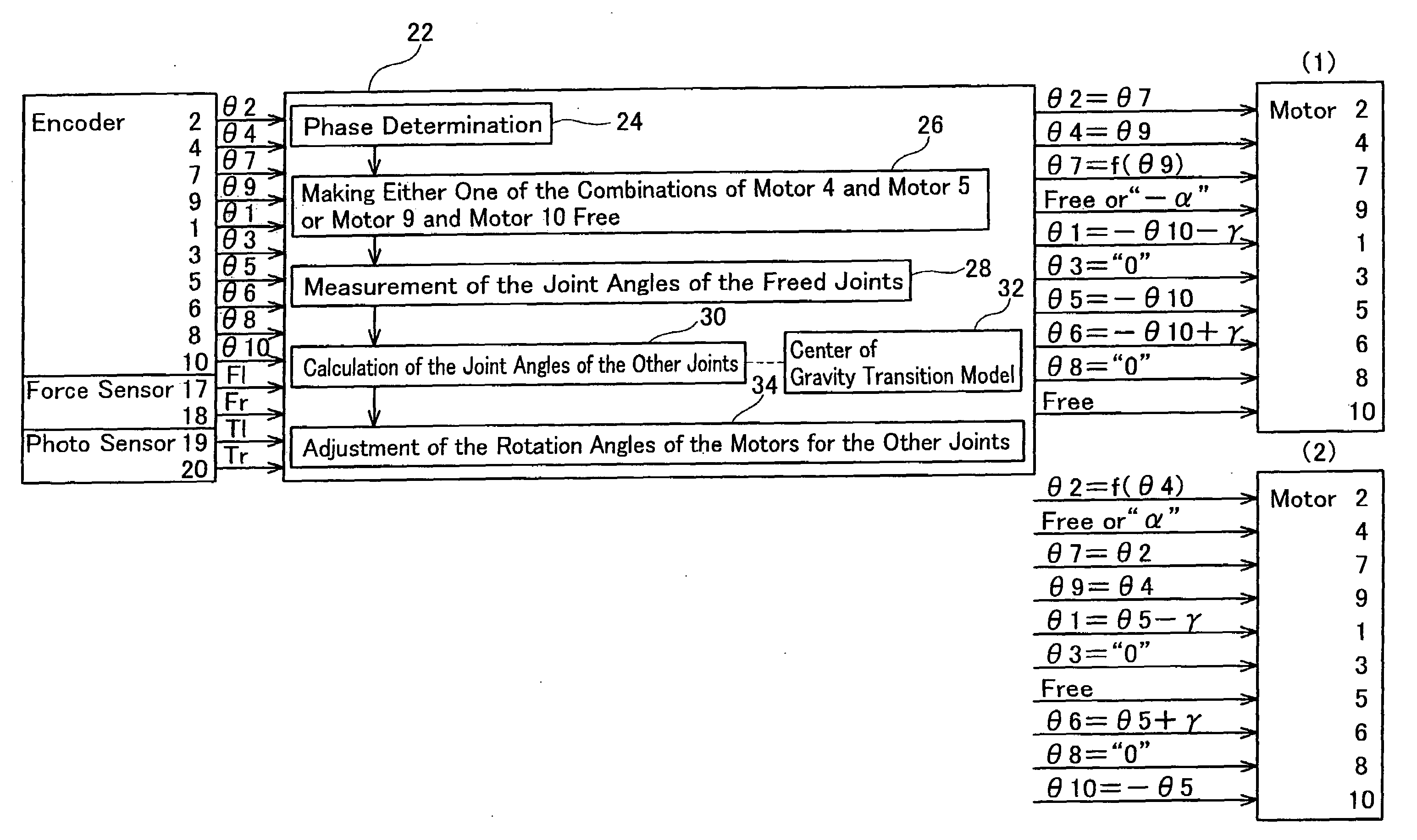 Walking Robot by Using Passive Changes in Joint Angles and Control Method Thereof