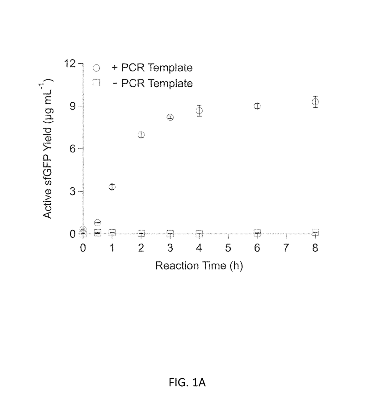 Substrate replenishment and byproduct removal improve yeast cell-free protein synthesis