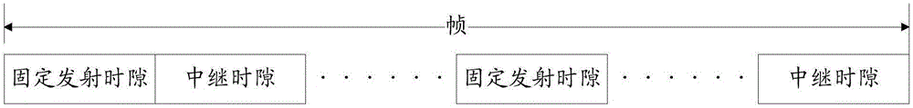 Routing method of time division multiple access (TDMA) self-organizing network and device