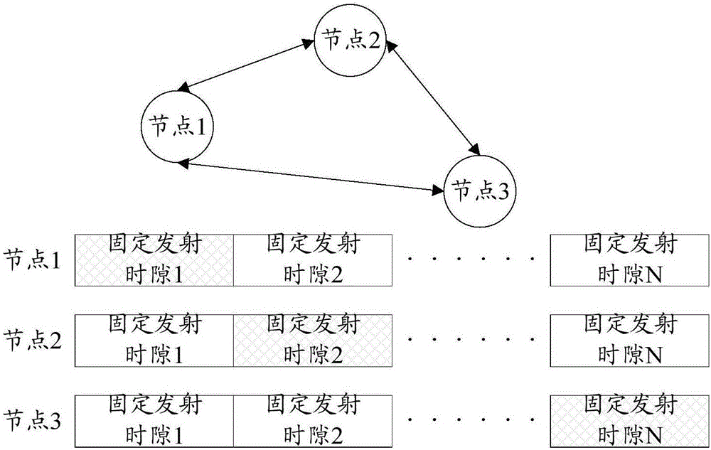 Routing method of time division multiple access (TDMA) self-organizing network and device