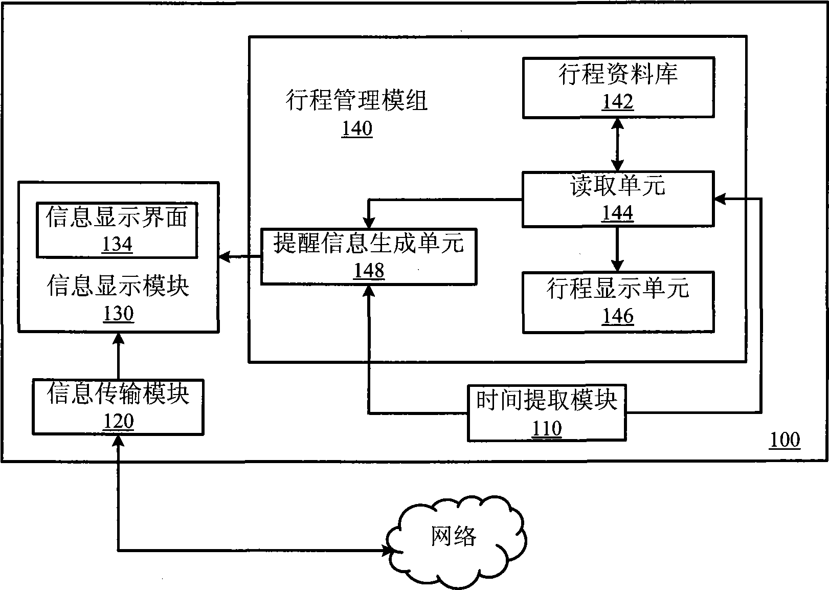 System and method for providing instant messaging and schedule management