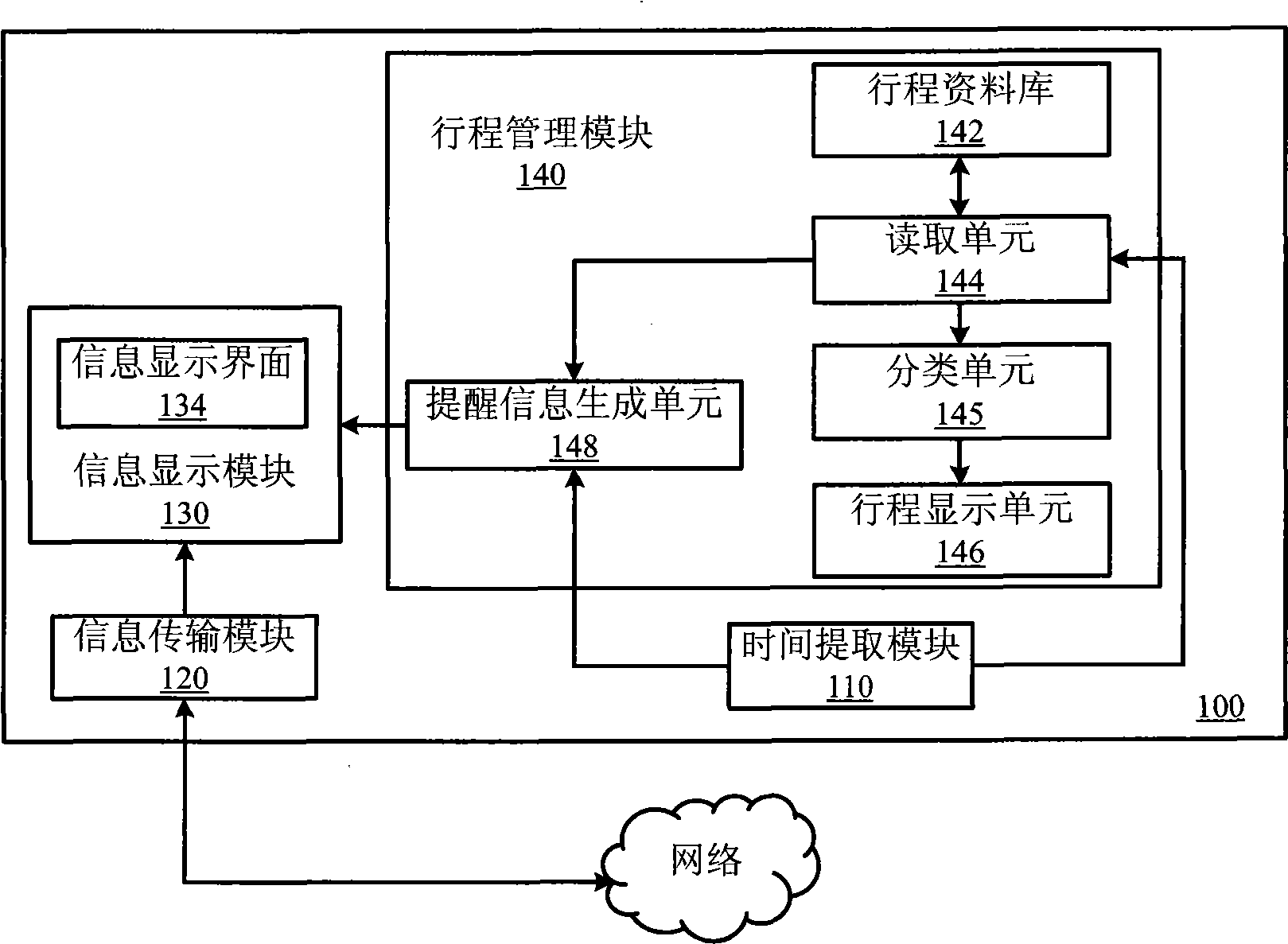 System and method for providing instant messaging and schedule management