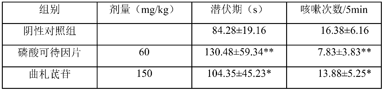 Application of Piceatannol 3'-O-glucoside in preparation of product for treating and/or preventing respiratory diseases