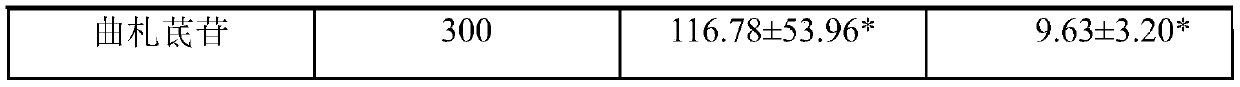 Application of Piceatannol 3'-O-glucoside in preparation of product for treating and/or preventing respiratory diseases