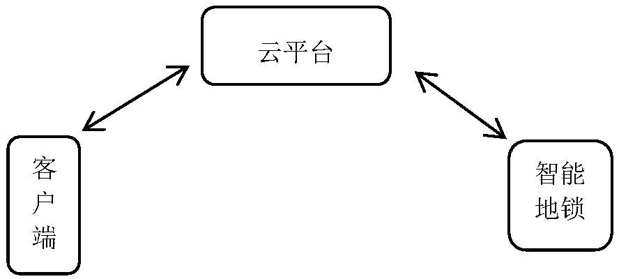 IoT based parking space sharing system