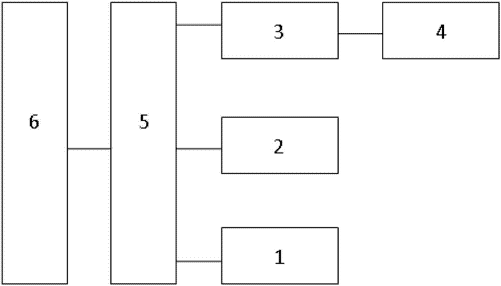 Safe window control platform based on image processing