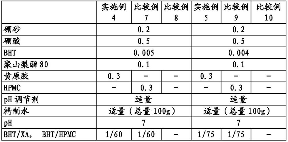 Liquid ophthalmic agent which is suppressed in decrease of dibutylhydroxytoluene content