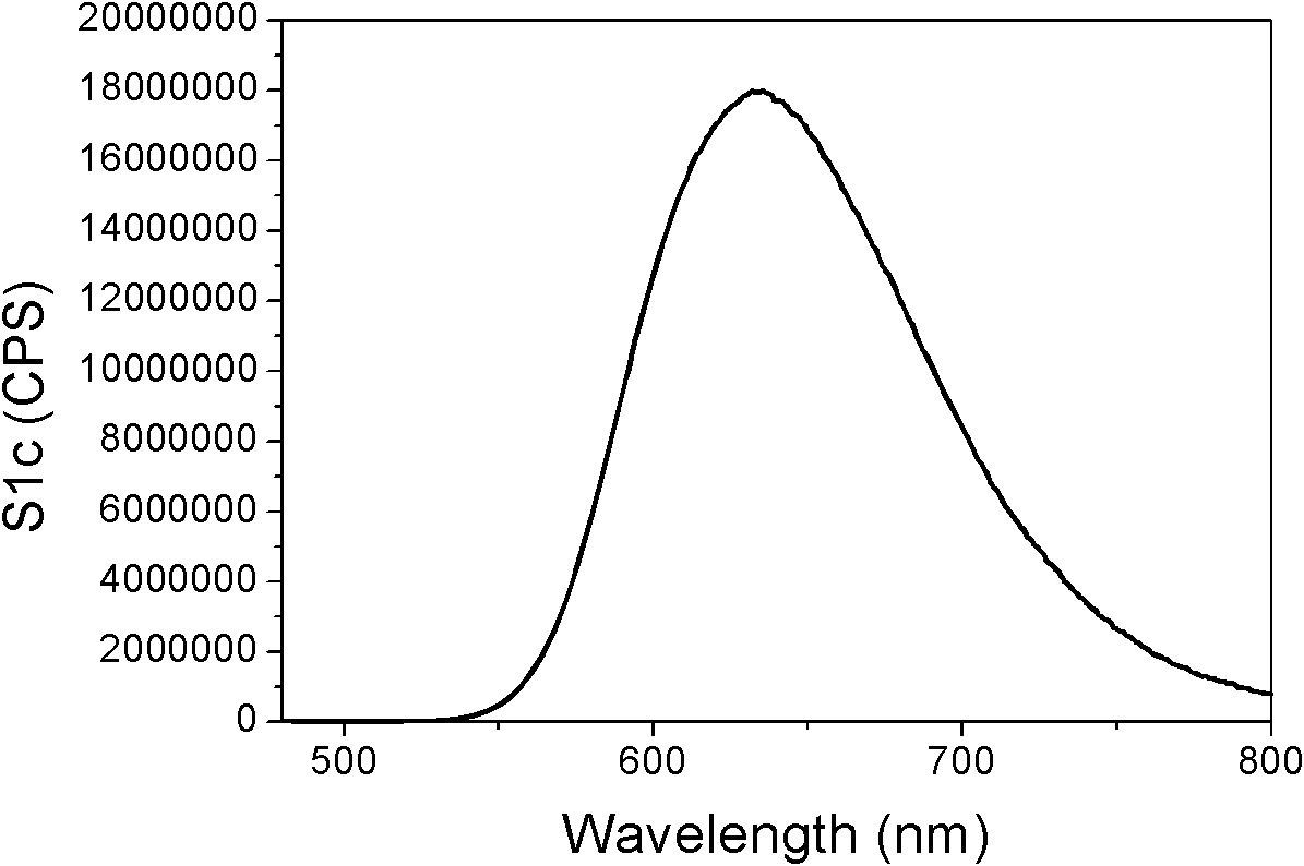 Preparation method of low-temperature cured nitride red phosphor paste