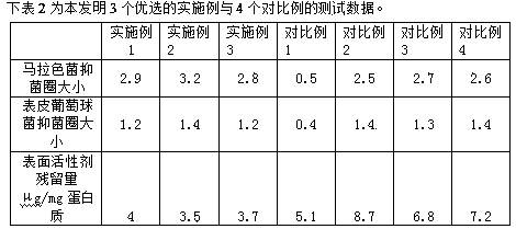 Method for extracting plant combination extract and personal care composition for relieving inflammation