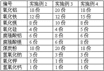 Coal sulfur-fixing flame accelerator and preparation method thereof