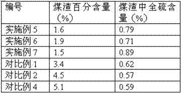 Coal sulfur-fixing flame accelerator and preparation method thereof