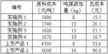 Coal sulfur-fixing flame accelerator and preparation method thereof