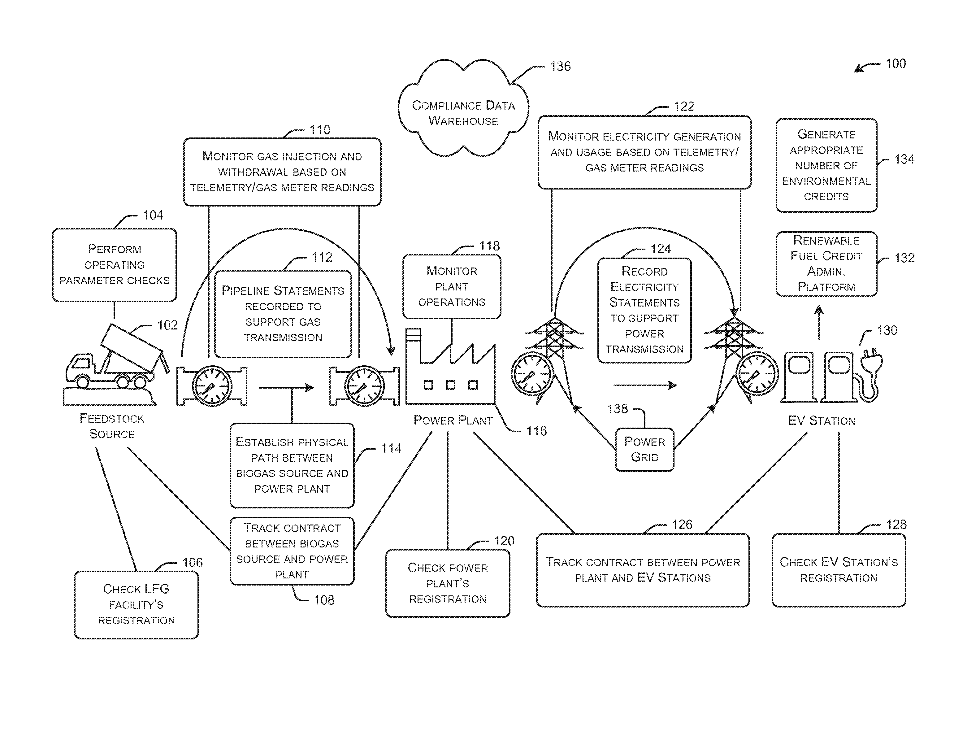 Systems and Methods for Tracking Renewable Energy Credits