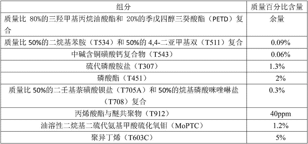 Environment-friendly extreme-pressure anti-wear anti-flame turbine oil composition