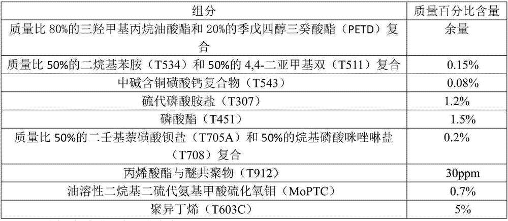 Environment-friendly extreme-pressure anti-wear anti-flame turbine oil composition