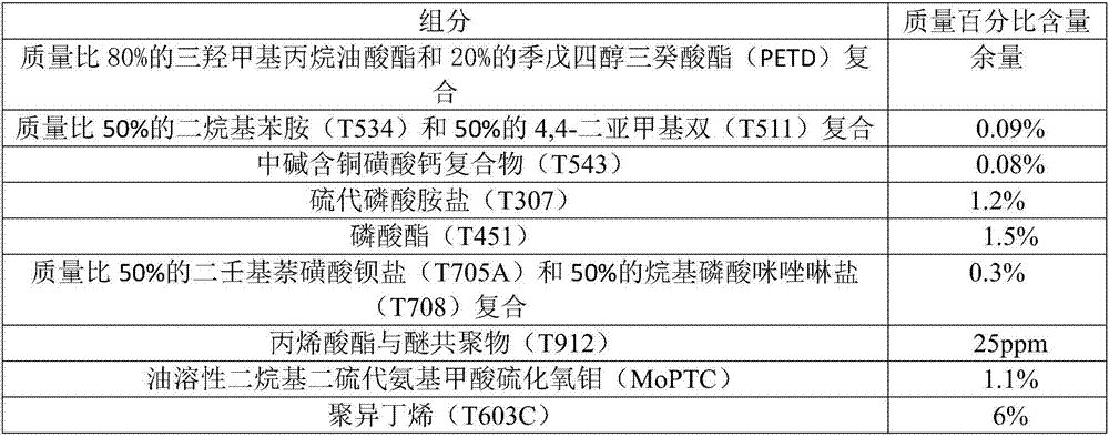 Environment-friendly extreme-pressure anti-wear anti-flame turbine oil composition