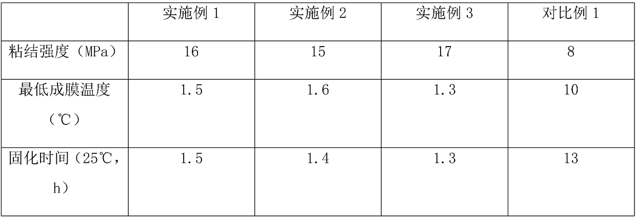 Novel adhesive for adhesive sticker