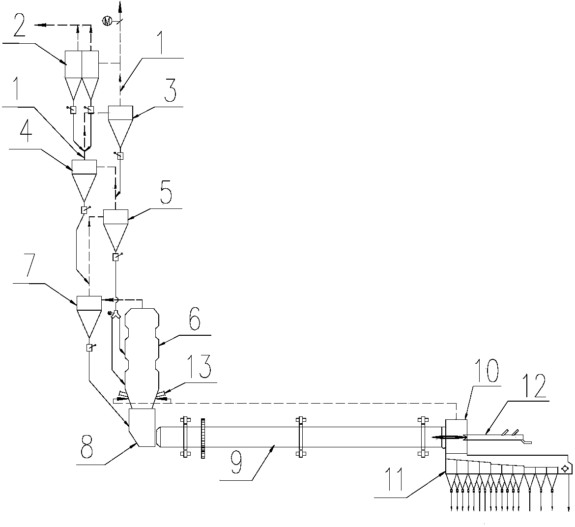 Production process and equipment of silicon-calcium-potassium fertilizer