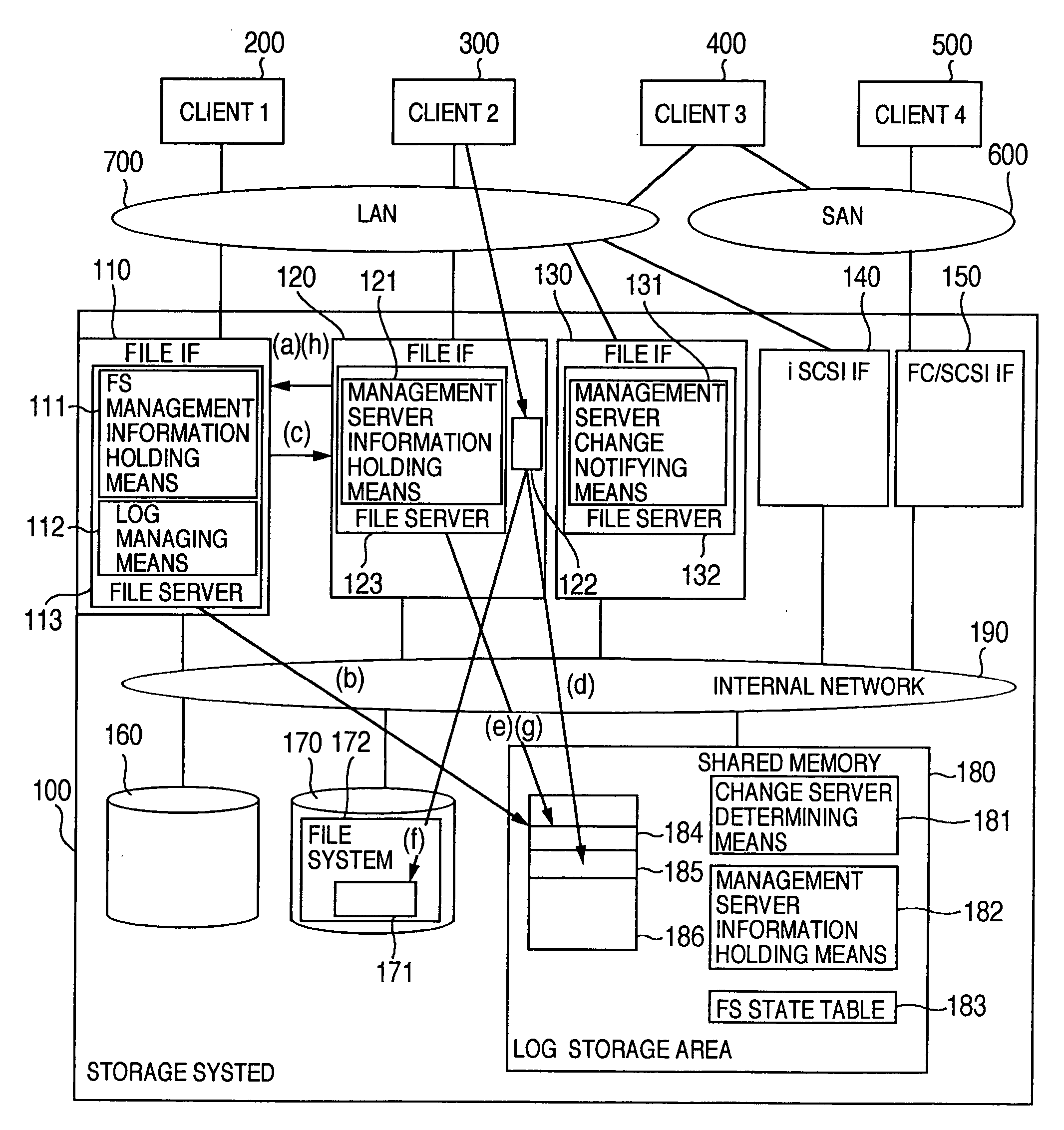 Storage system and control method