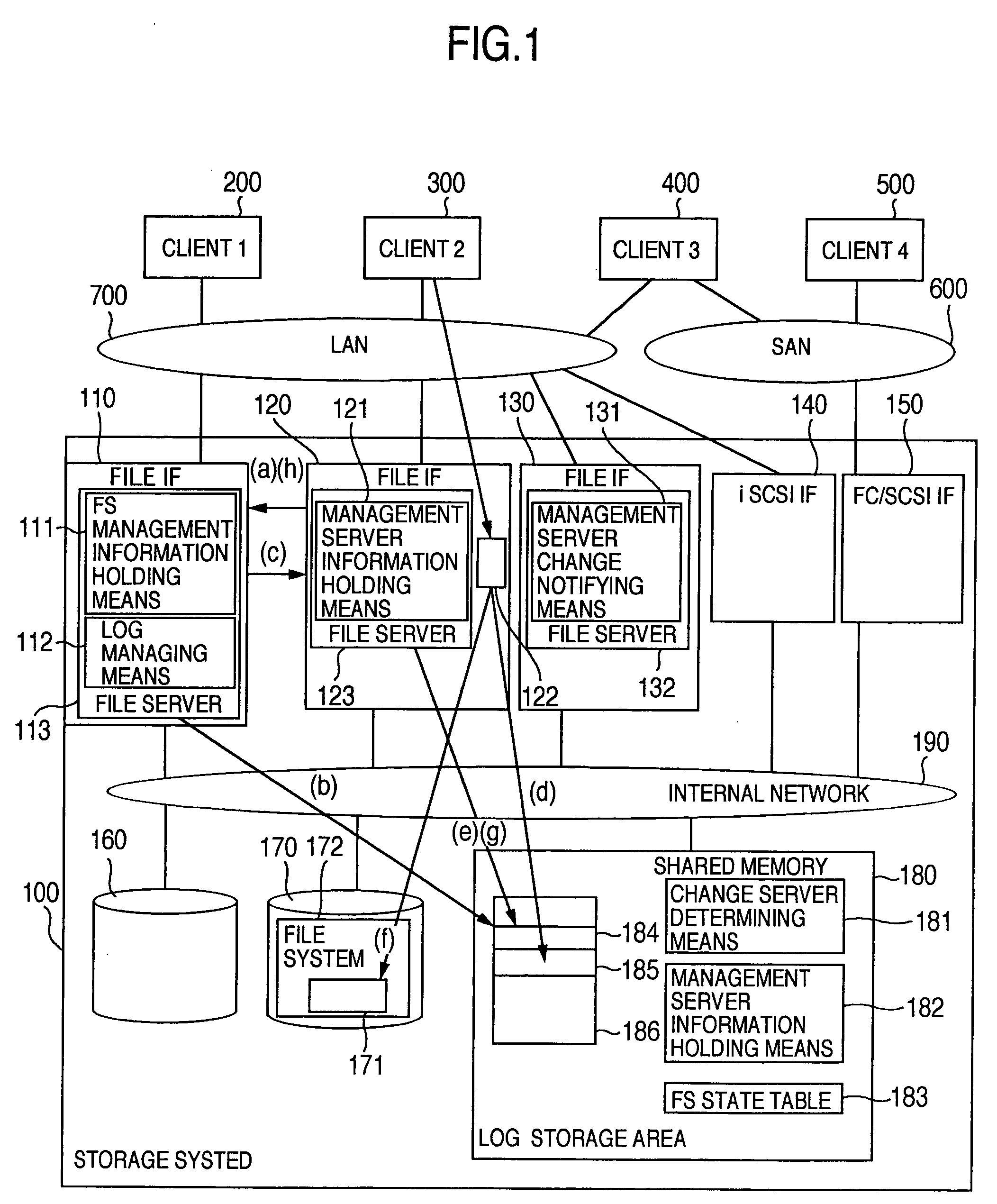 Storage system and control method