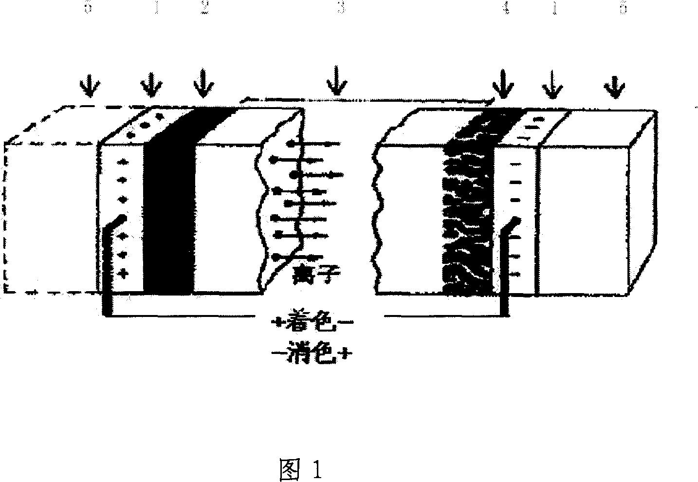 Method for preparing full solid electrochromic device with sol-gel