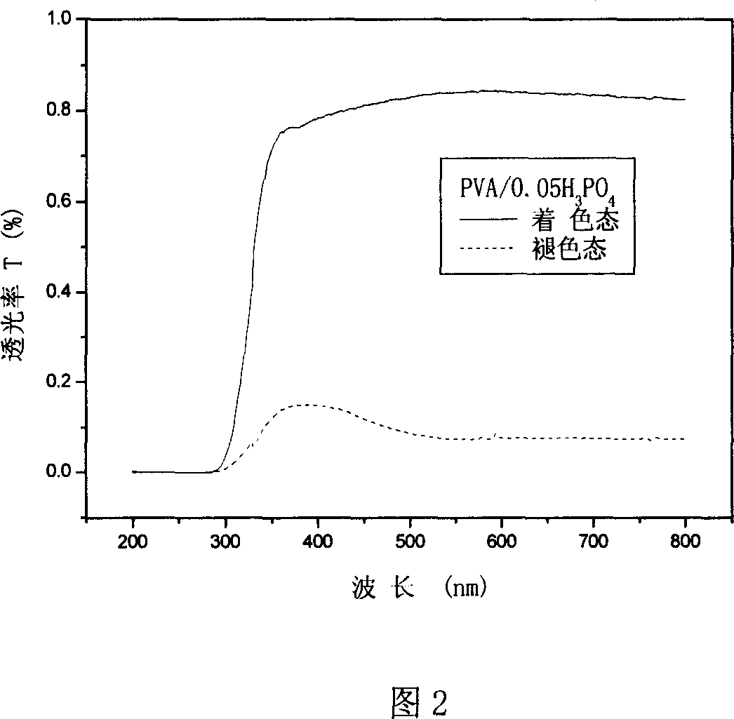 Method for preparing full solid electrochromic device with sol-gel