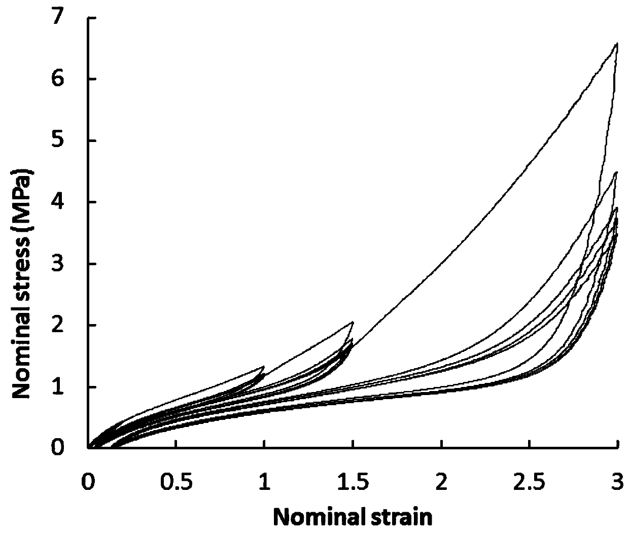 Multi-axial tensile test method for rubber material under same Mullins effect