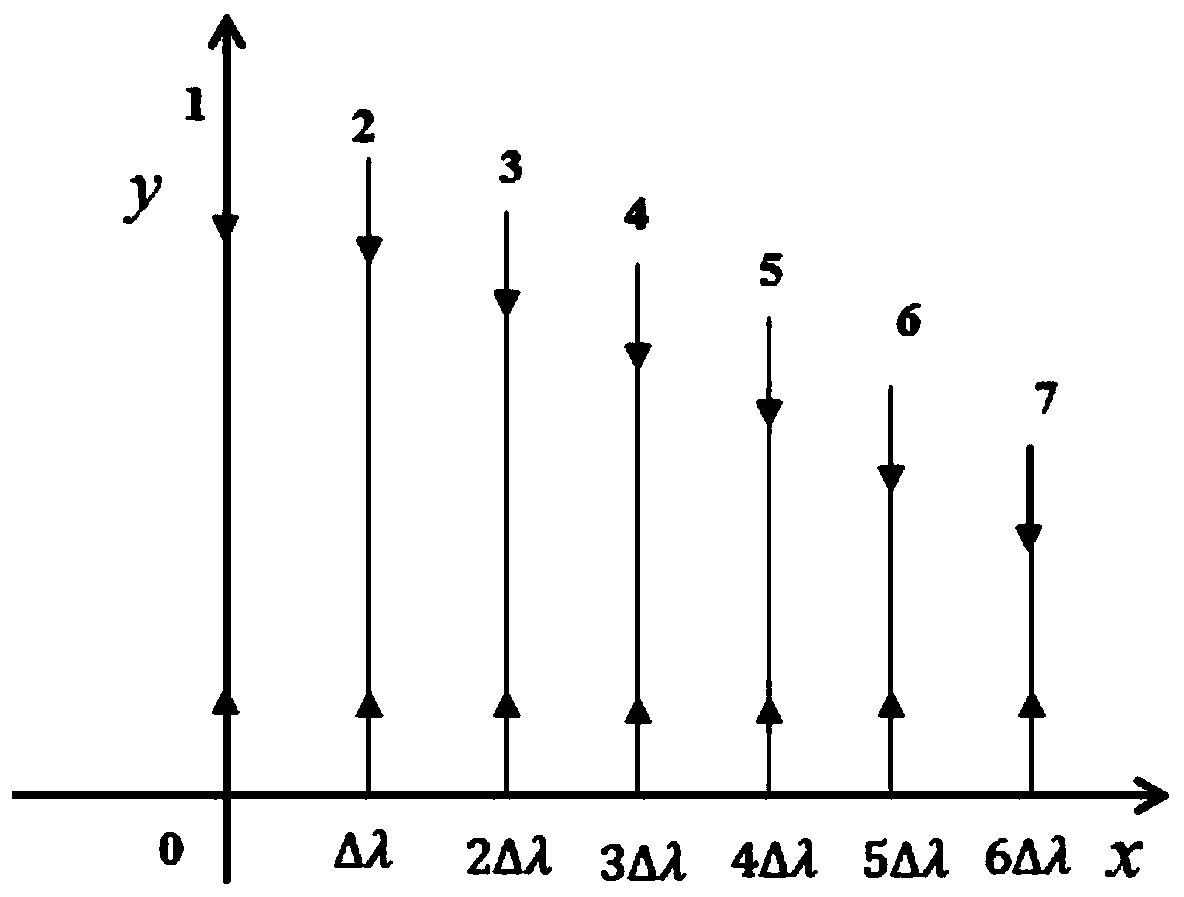 Multi-axial tensile test method for rubber material under same Mullins effect