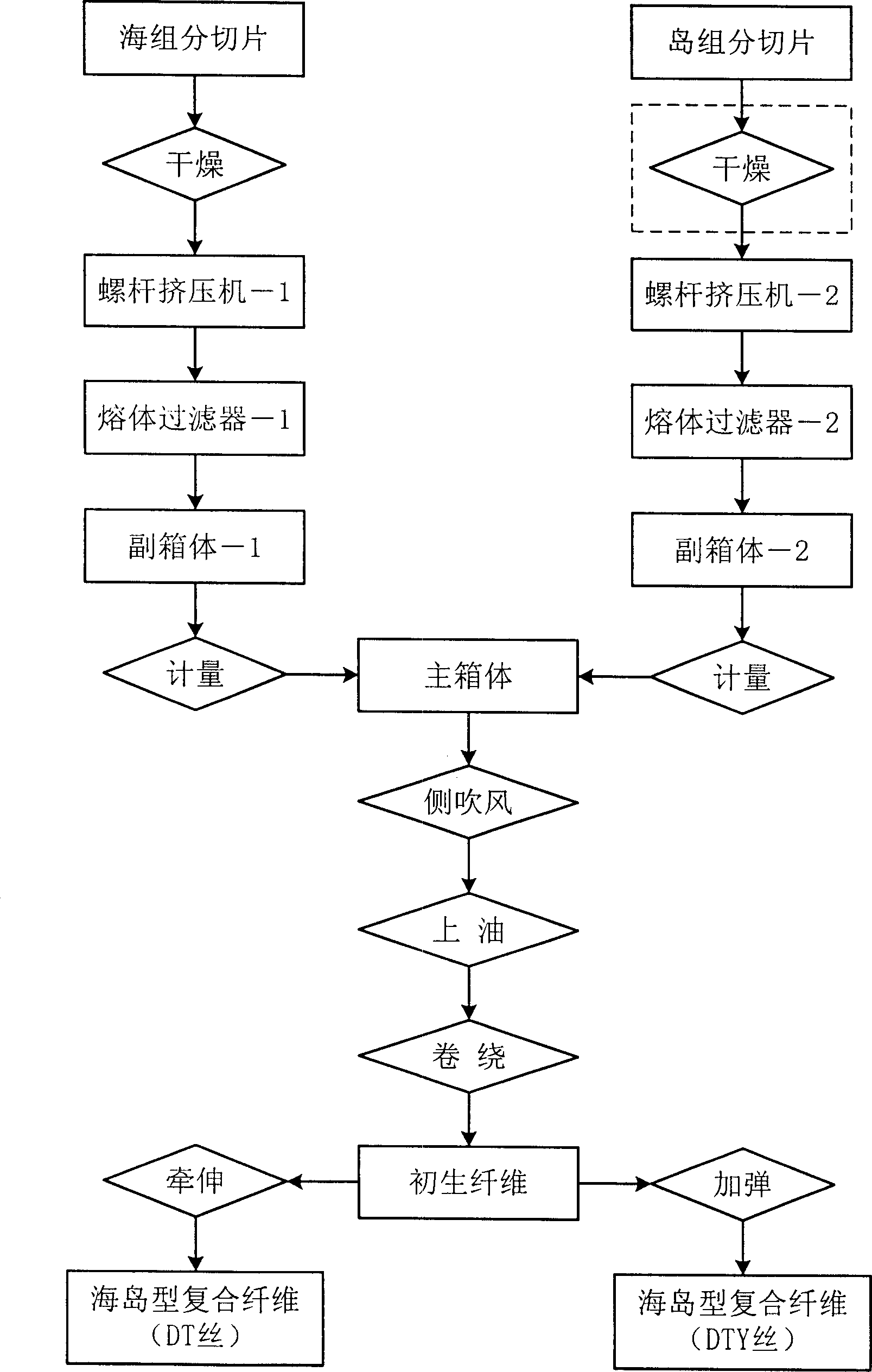 Sea island type composite fiber and its manufacturing method and application