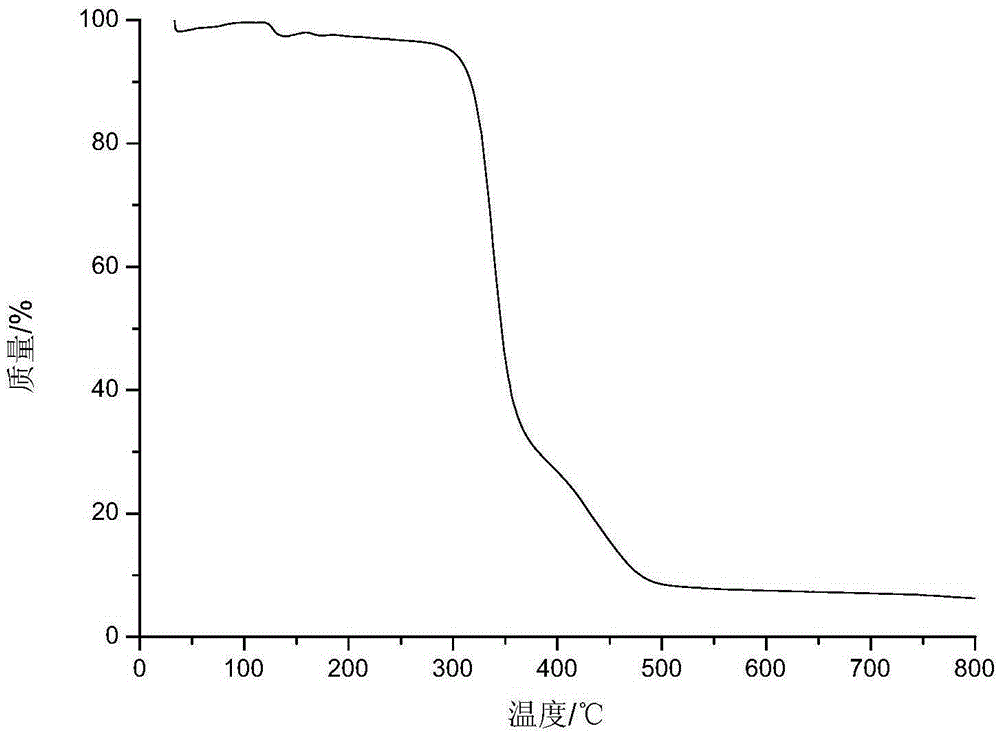 A kind of emulsion for water-borne expansion type fireproof coating and preparation method thereof