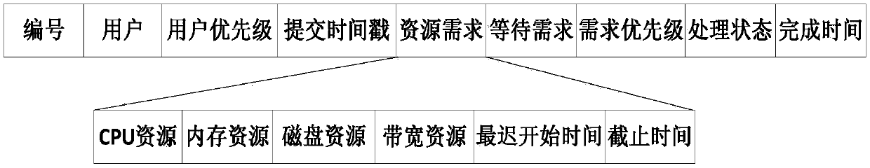 Optimization method for mapping virtual machines to physical machines