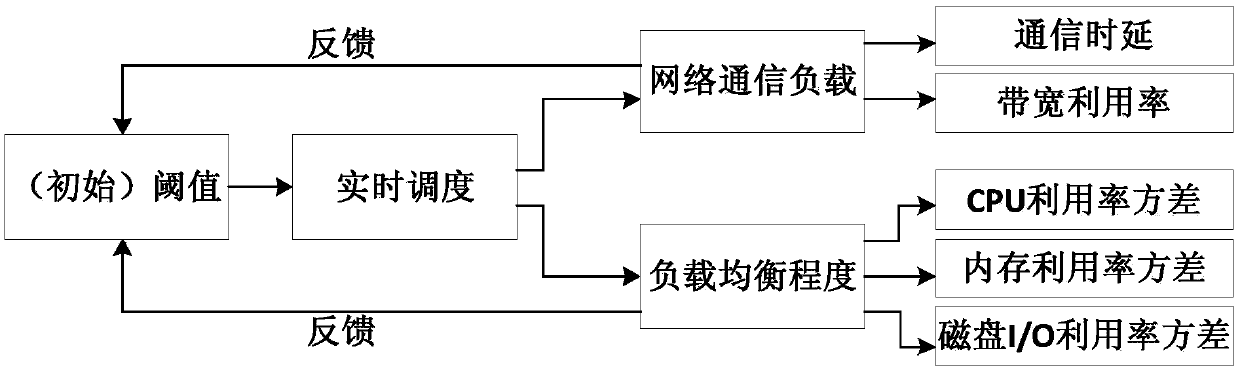 Optimization method for mapping virtual machines to physical machines