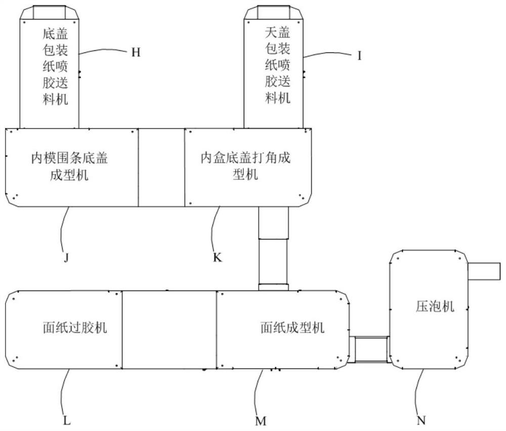 Packaging box blank production equipment