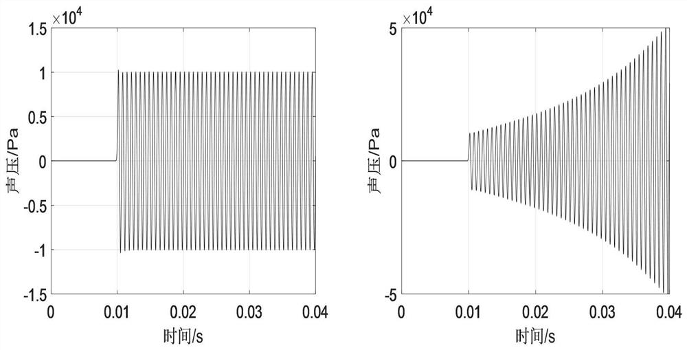 An Acoustic Signal Enhancer Based on Parameter Excitation