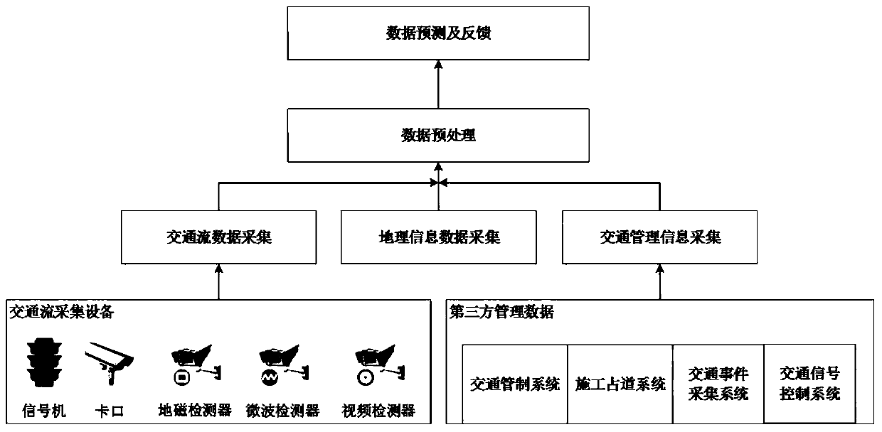 A dynamic road network traffic demand forecasting method and system